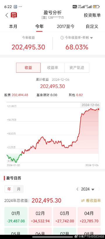 招商