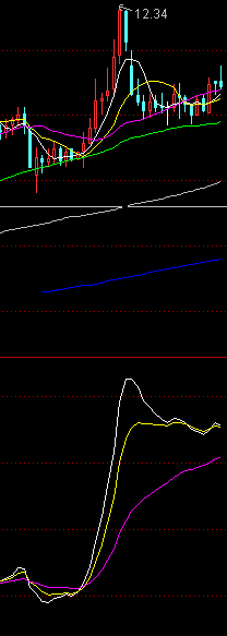 OBV公式(通达信)