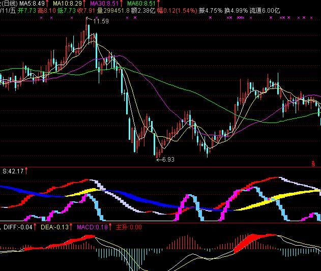 逃顶用公式(通达信)