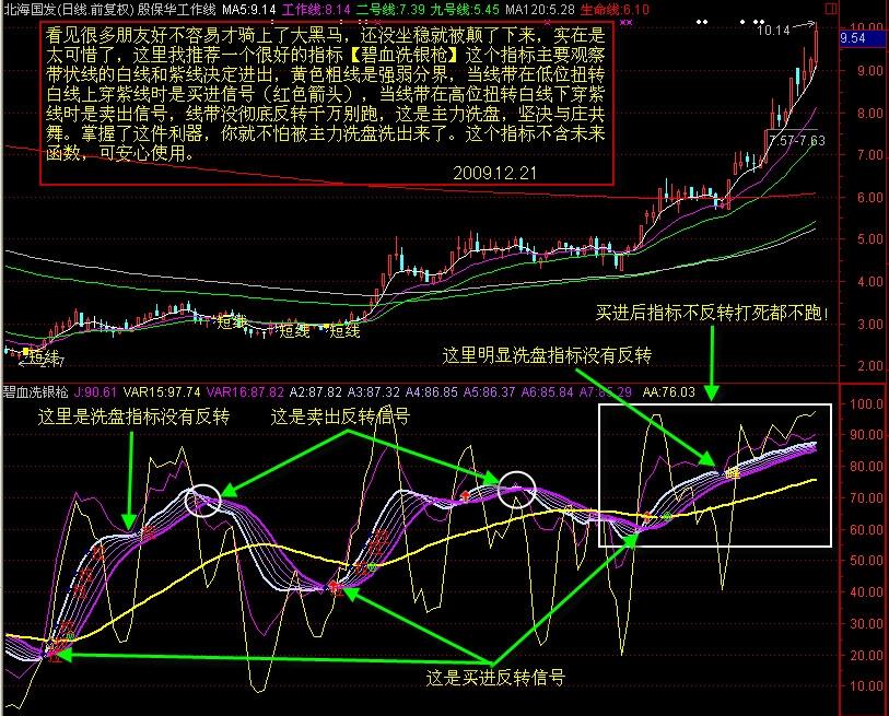 【碧血洗银枪】骑黑马利器(通达信)