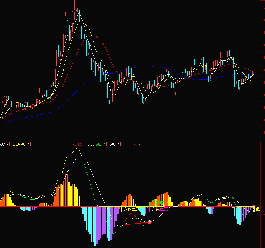 极品变色MACD(通达信)