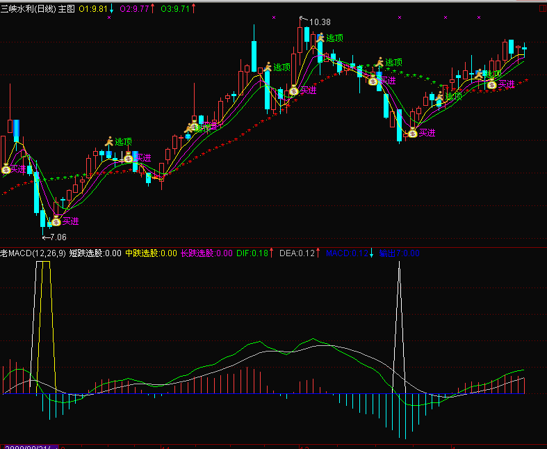 老指标重新编辑macd(通达信)
