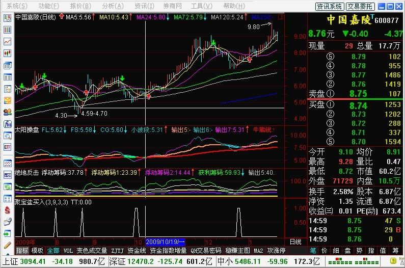 聚宝盆选股，聚宝盆买入副图(通达信)