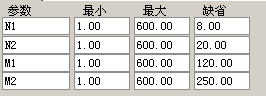趋势买卖主副图同发(通达信)