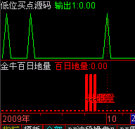 金牛百日地量金额(通达信)