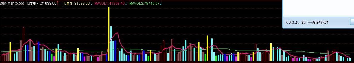 自用成交量(通达信)