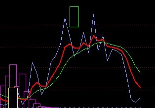 机构建仓指标(通达信)