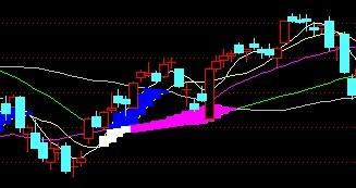 红块大涨主图指标(通达信)