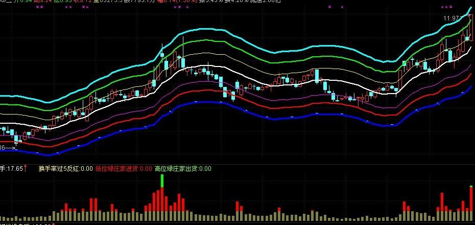 麒麟庄家规律源码(通达信)