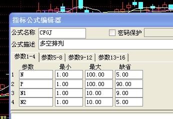 自用组合副图公式之金蛇狂舞(通达信)