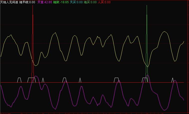 通达信天地人无间道指标公式