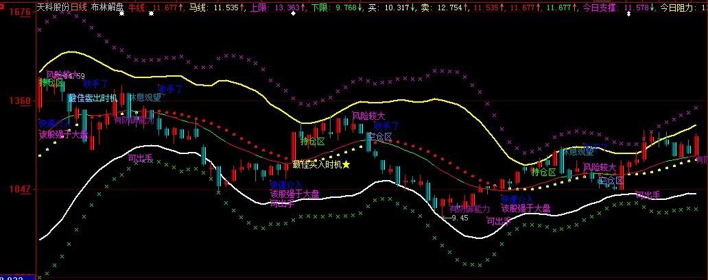 大智慧布林解盘指标公式