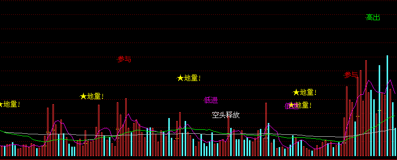 通达信极品RSI优化指标公式