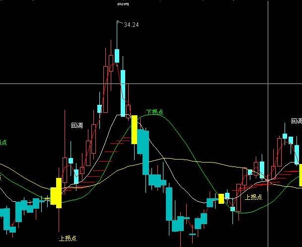 通达信股道冲浪主图指标公式