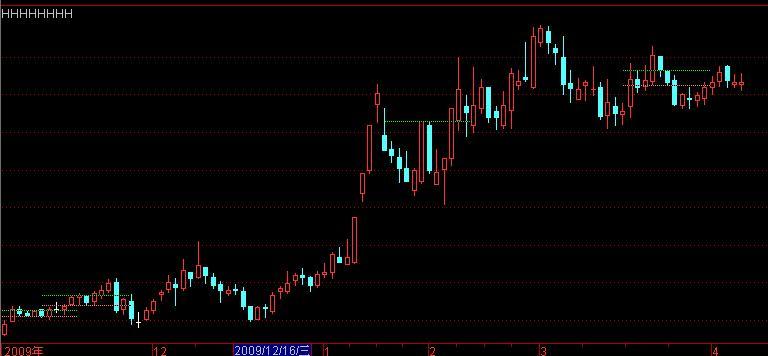 通达信精准线指标公式