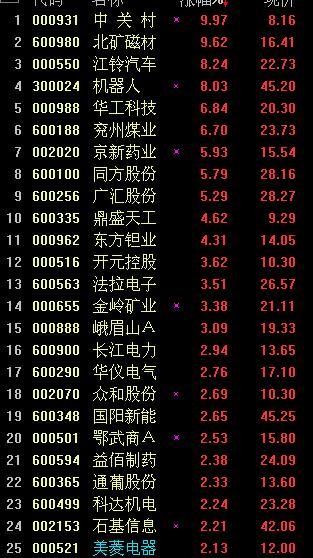 通达信135战法13日选股指标公式
