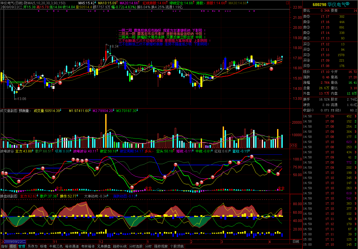 通达信操盘线指标公式
