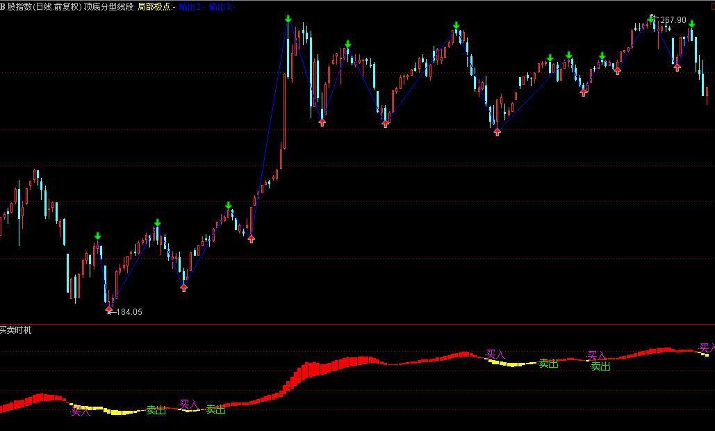 通达信买卖时机指标公式