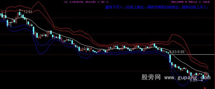 通达信天地线主图指标公式 通达信天地线主图指标公式