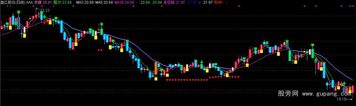 通达信价值一千元的公式 通达信价值一千元的公式