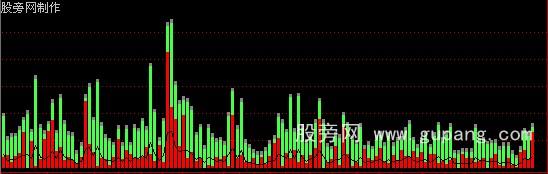 通达信虚拟成交量+换手率公式
