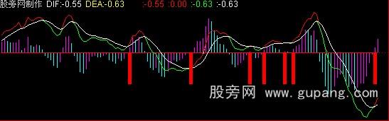 通达信金叉吃上一波公式
