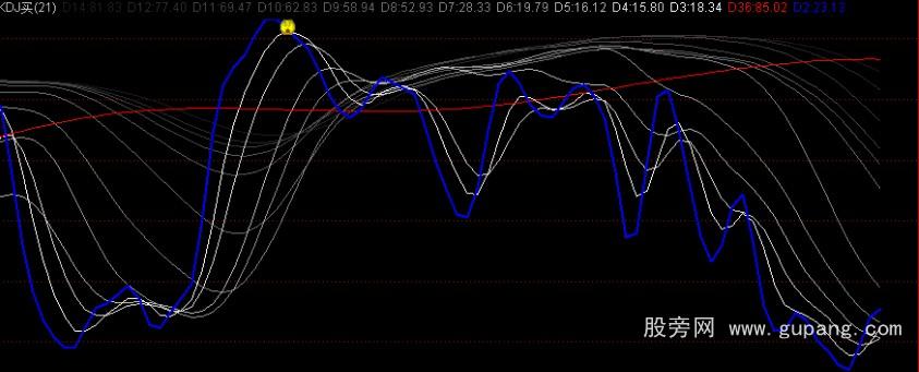 通达信很实用的KDJ公式