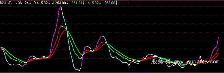 通达信超强KDJ公式 通达信超强KDJ公式