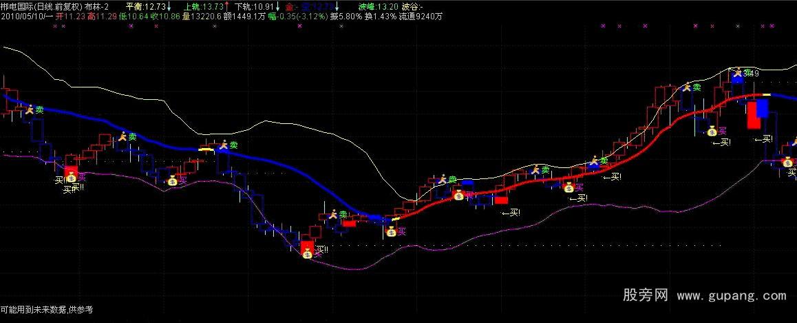通达信东吴私幕公式 通达信东吴私幕公式