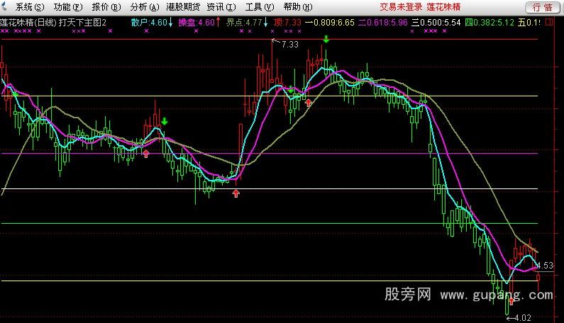 通达信打天下公式