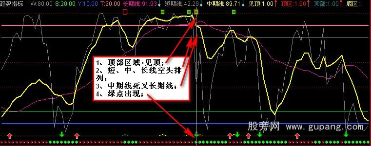 通达信合并趋势顶底公式