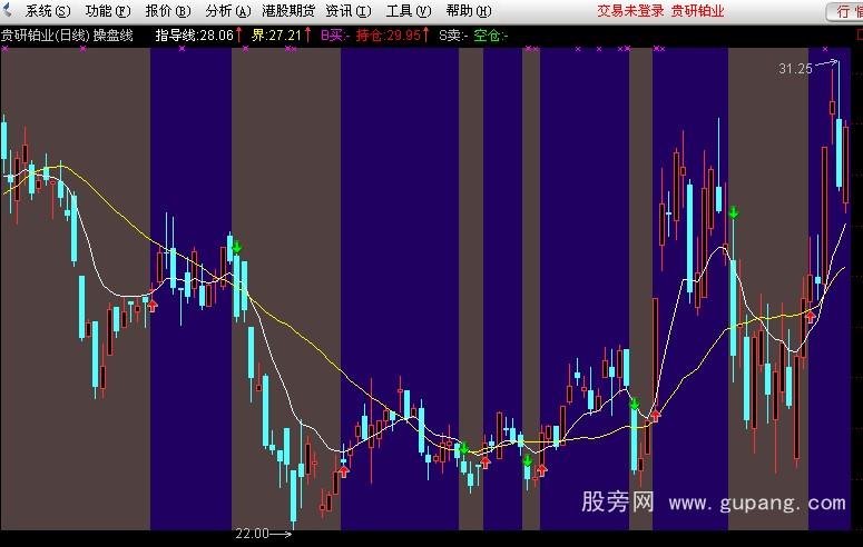 通达信操盘区域线