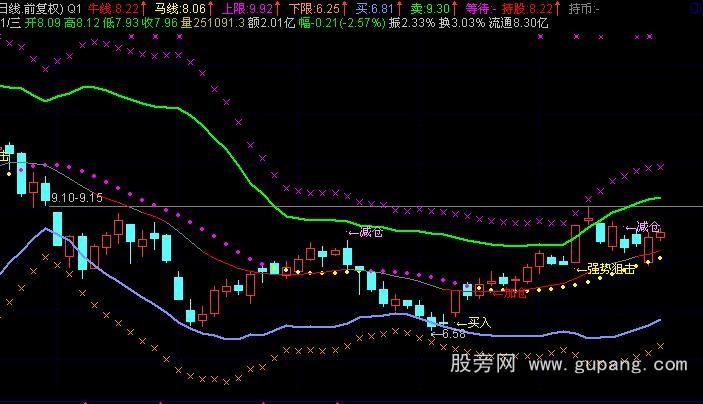 通达信发了小财的布林主图公式
