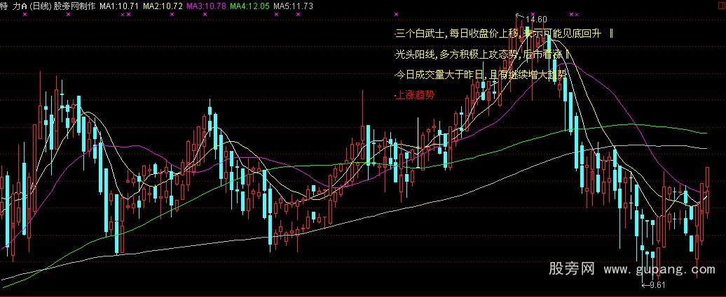 通达信会说话的K线公式