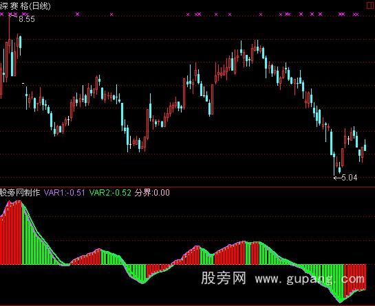 通达信稳中求胜公式