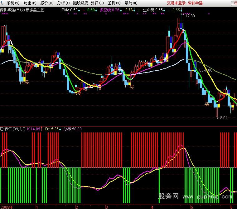通达信红绿KD指标公式 通达信红绿KD指标公式