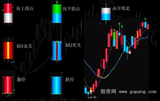 通达信股龙有心买卖主图指标公式