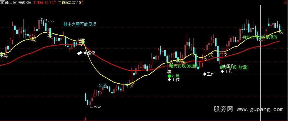 通达信萧蔷K线主图指标公式