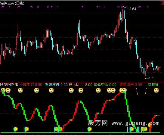通达信经典成交量指标公式