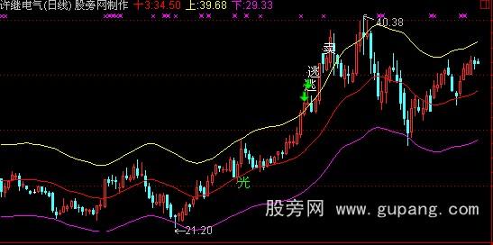 通达信良友13线主图指标公式 通达信良友13线主图指标公式