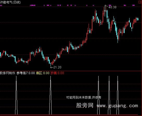 通达信决策王抄底指标公式 通达信决策王抄底指标公式