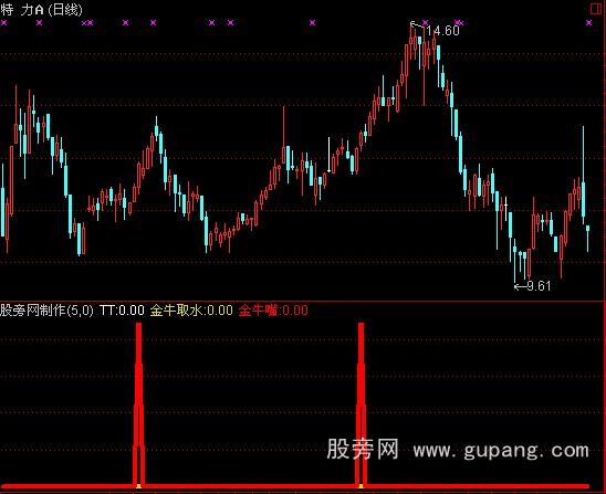 通达信金牛取水指标公式 通达信金牛取水指标公式