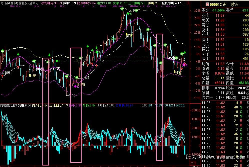 通达信魔吧成交量指标公式