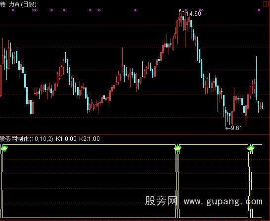 通达信我爱涨停板指标公式
