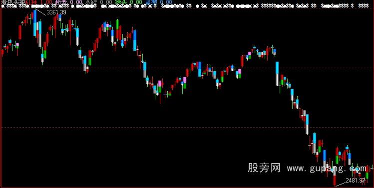 通达信看色买卖主图指标公式 通达信看色买卖主图指标公式