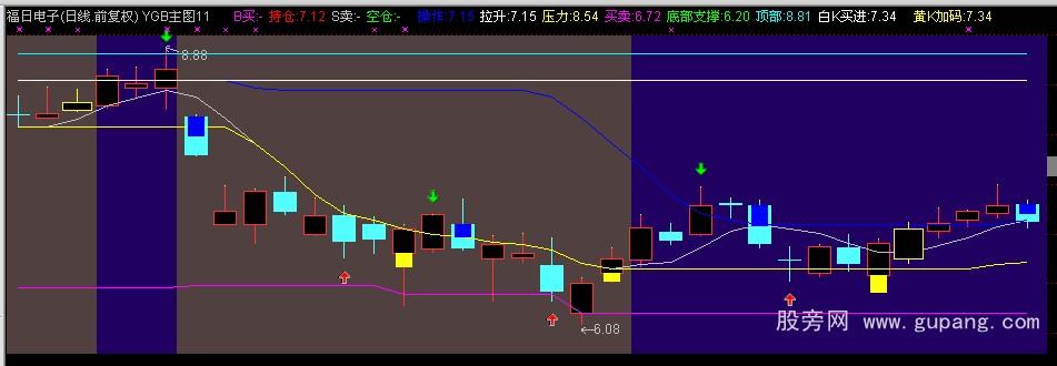 通达信拐点买卖点主图指标公式