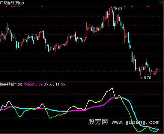 通达信修改济安线指标公式