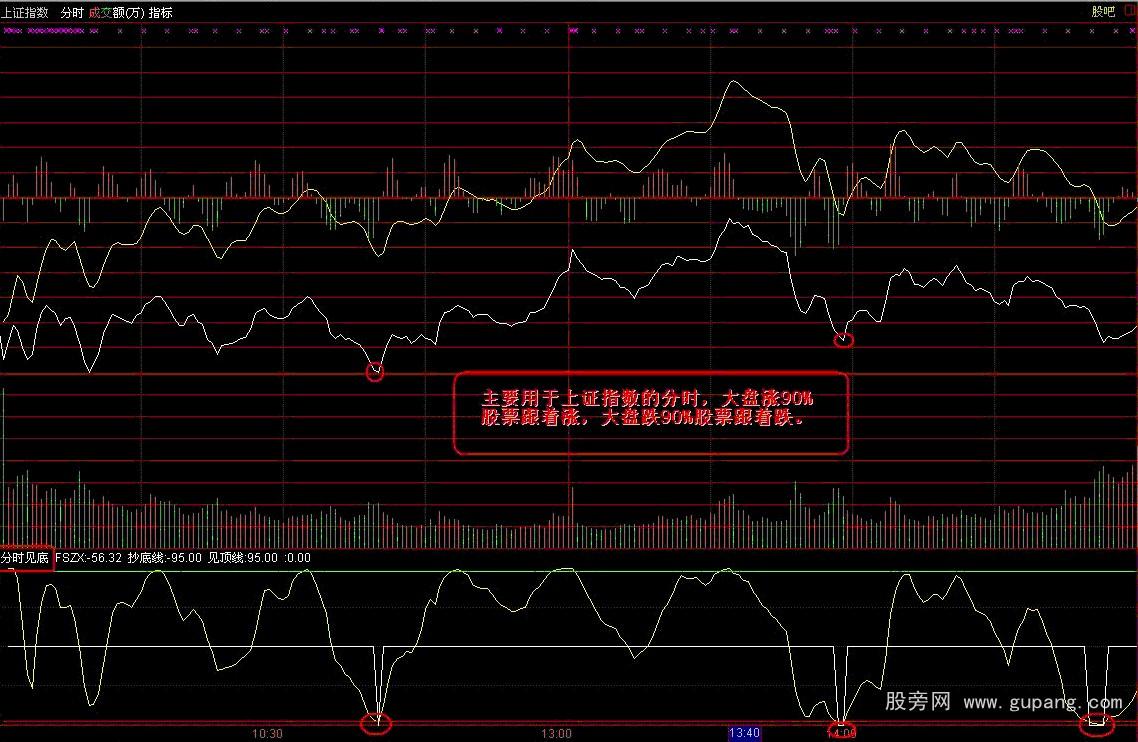 通达信分时见底指标公式