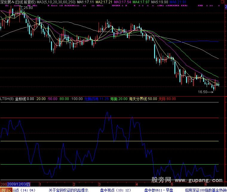 通达信龙腾四海指标公式