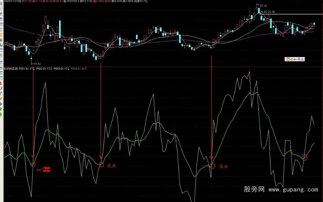 通达信世纪绝品指标公式